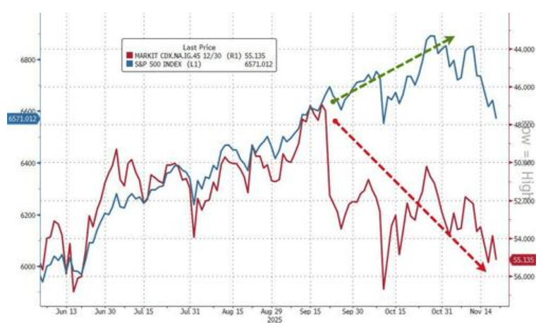 隔夜<strong></p>
<p>Bigone</strong>，美股为何巨震暴跌？高盛给出九大理由