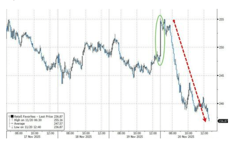 隔夜<strong></p>
<p>Bigone</strong>，美股为何巨震暴跌？高盛给出九大理由