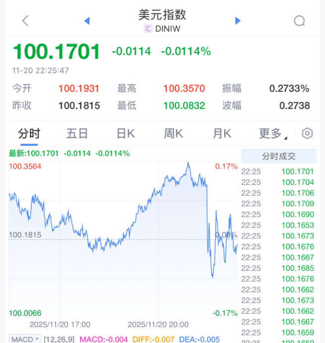 刚刚！美联储<strong></p>
<p>Bigone</strong>，降息大消息！