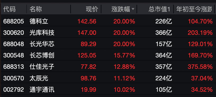 A股<strong></p>
<p>欧易OKEX官网下载</strong>，大反攻！