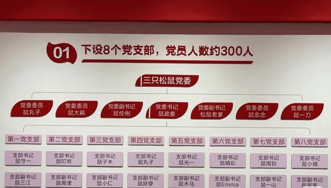 “鼠标垫”“鼠键盘”……入职要冠鼠姓<strong></p>
<p>欧易OKEX官网下载</strong>，三只松鼠回应