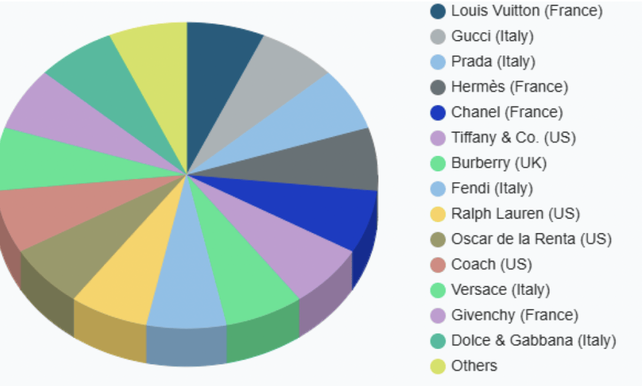 爱马仕新上架2万元不锈钢狗碗<strong></p>
<p>欧易OKEX官网下载</strong>,客服:只剩少量库存
