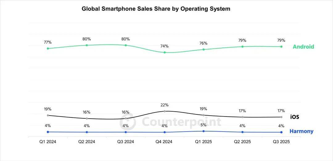 华为上新！Mate 80系列性能最高提升42%<strong></p>
<p>聚币网</strong>，多款机型逆势降价