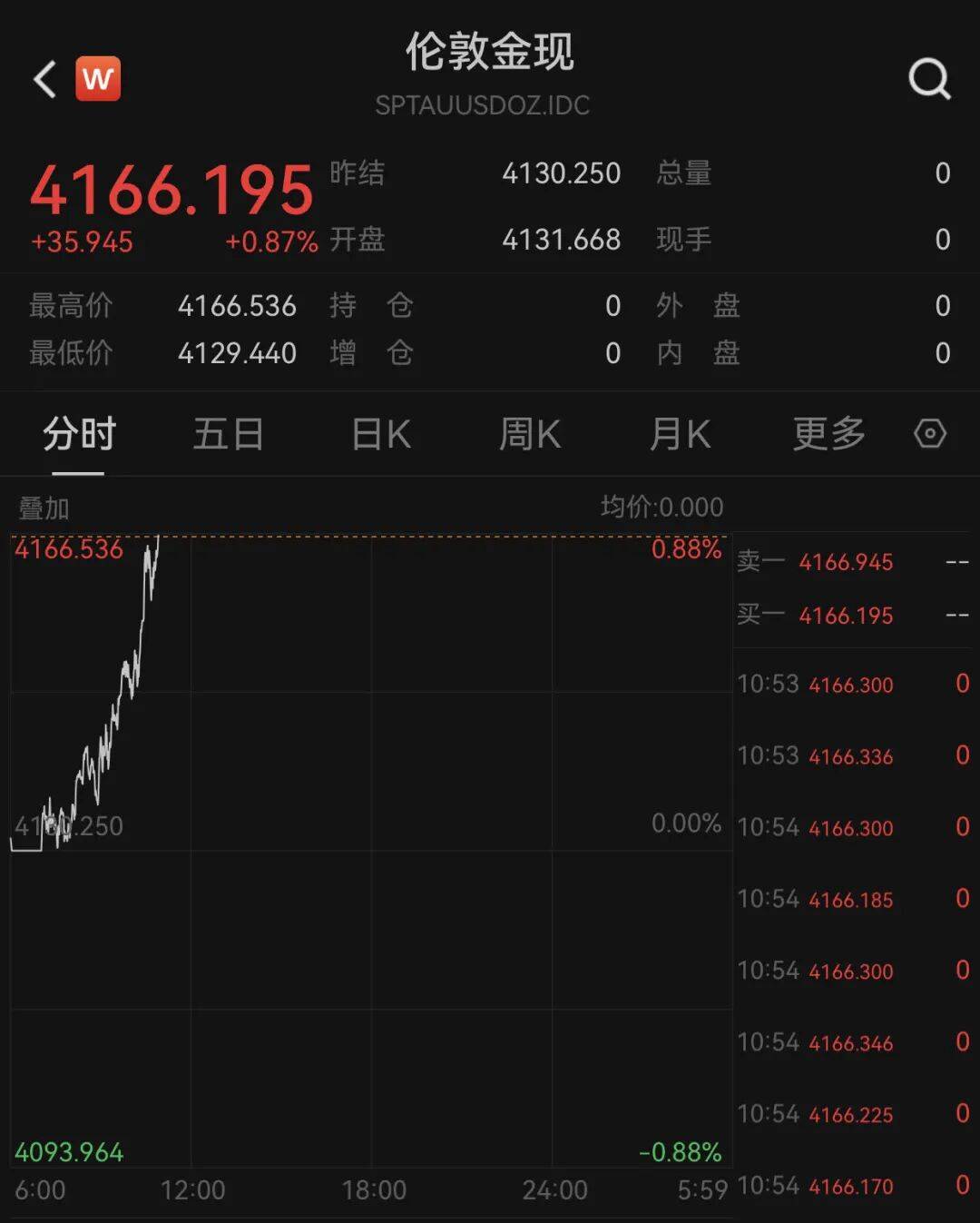俄乌局势突变<strong></p>
<p>聚币网</strong>！乌方否认！黄金拉升！