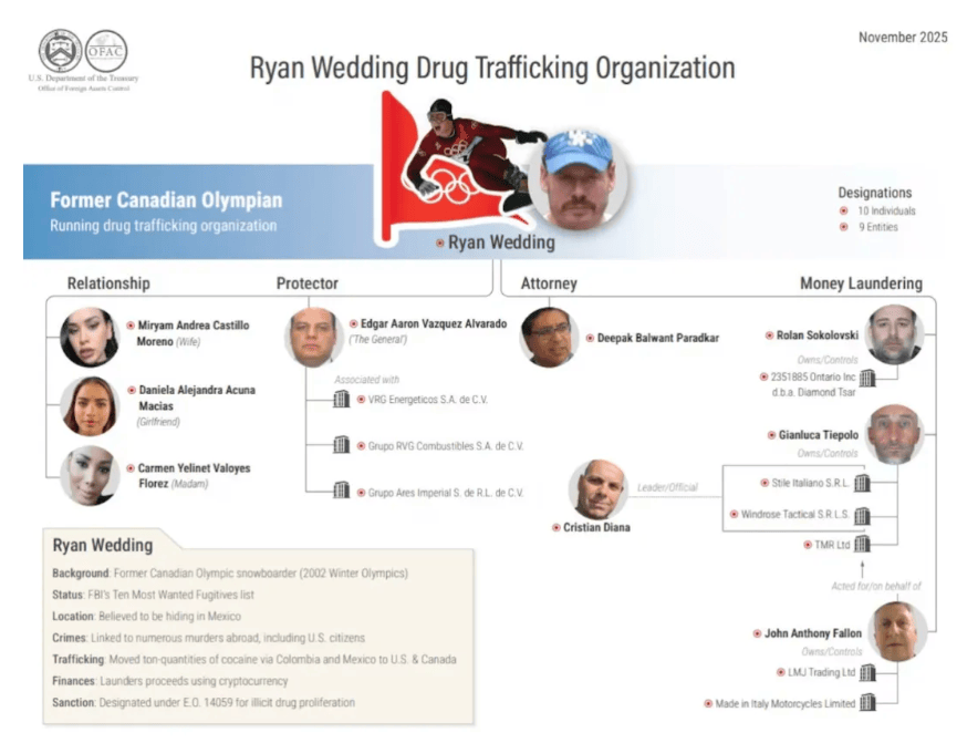 悬赏1500万美金！前奥运选手涉多起案件<strong></p>
<p>聚币网</strong>，被列入十大通缉犯