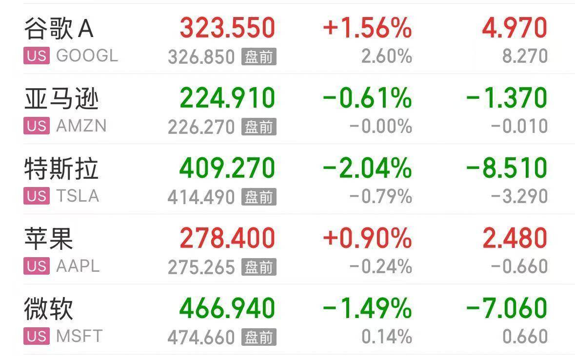 英伟达大跌<strong></p>
<p>聚币网</strong>,市值蒸发超2万亿元!发生了什么?布油、美油跌超2%
