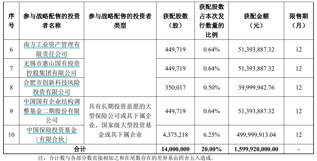 申购倍数超4000倍<strong></p>
<p>聚币网</strong>,摩尔线程中签结果出炉