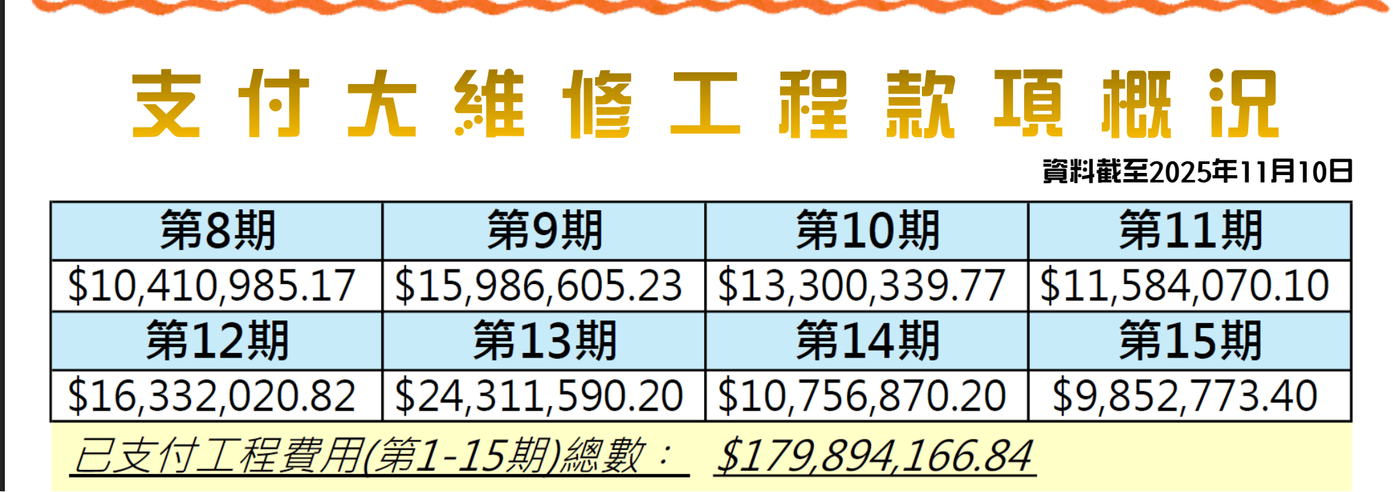 【独家】香港宏福苑发生五级火警<strong></p>
<p>BLUR币</strong>，涉事工程承建商曾投保太平香港