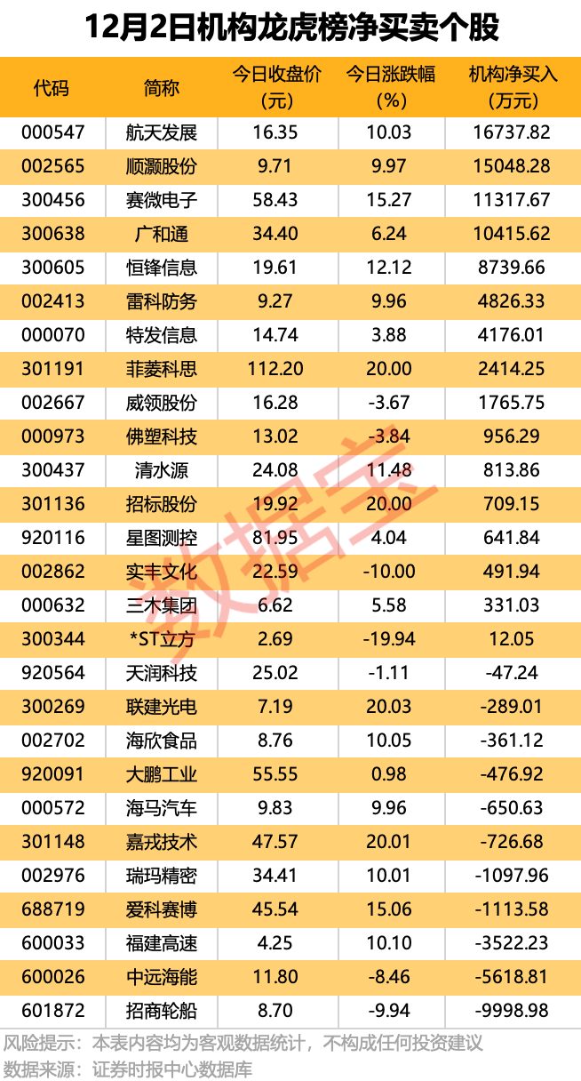 300889<strong></p>
<p>比特币交易网站</strong>，重大资产重组！4股获机构大手笔净买入