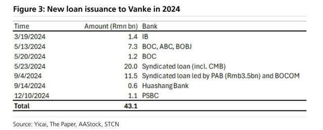 万科贷款超2600亿<strong></p>
<p>比特币交易网站</strong>，机构称债务风险对银行体系影响有限