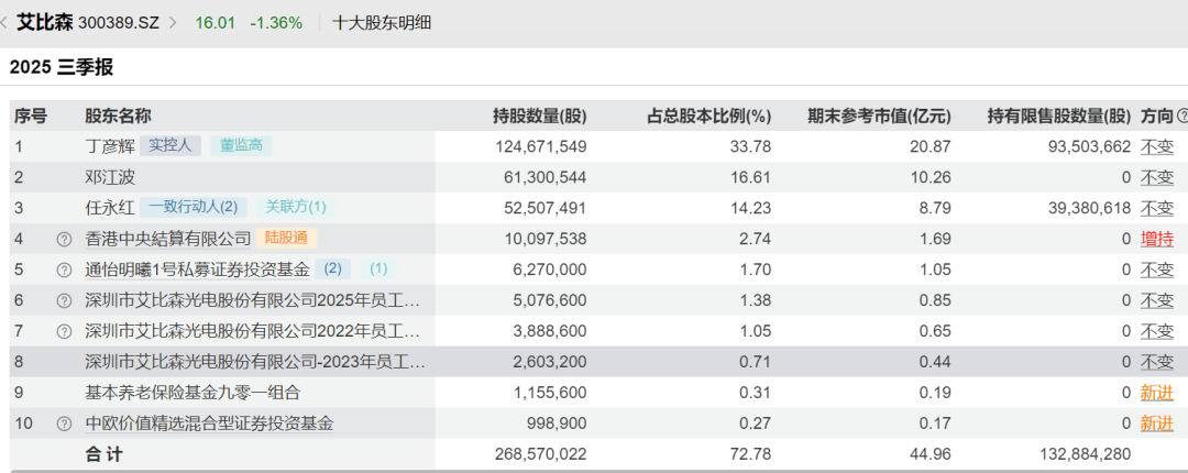 52岁董事长投票反对自己连任:不满意薪酬<strong></p>
<p>比特币交易网站</strong>!