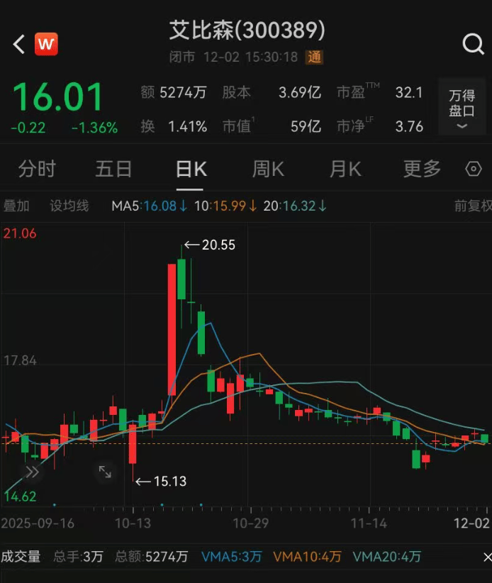 52岁董事长投票反对自己连任:不满意薪酬<strong></p>
<p>比特币交易网站</strong>!