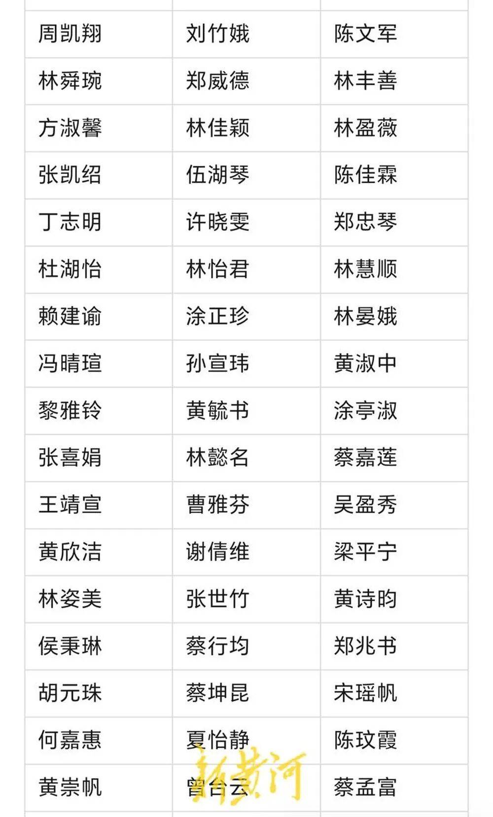 河南濮阳一中小学生书写大赛获奖名单大量照搬网络人名库<strong></p>
<p>比特币交易网</strong>?当地回应