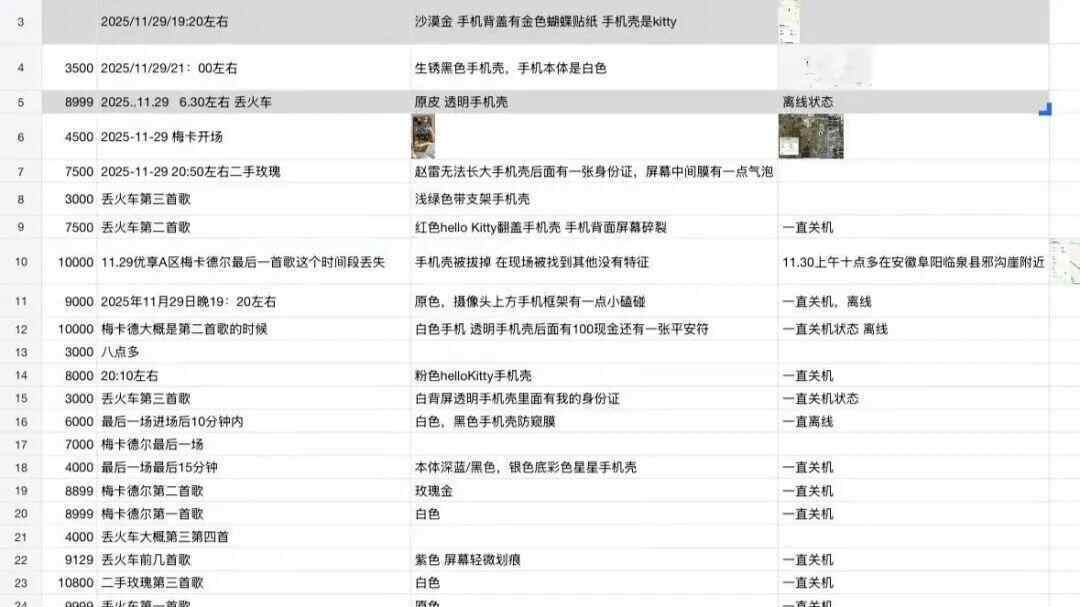 网友曝扬州一音乐节上40余部手机丢失<strong></p>
<p>比特币交易网</strong>，多部定位深圳华强北，失主：民警称现场无监控调查困难，在排查中