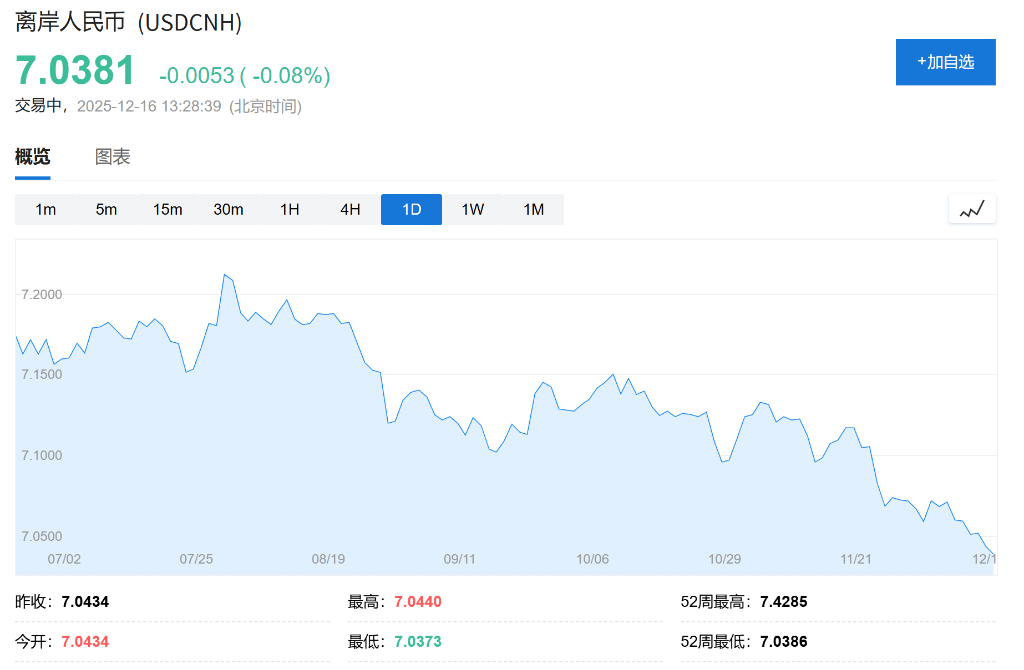 AH股低开震荡<strong></p>
<p>VIABTC</strong>,创业板跌超2%,北证次新股、消费、智能驾驶逆势走强,商业航天回调,恒指、恒科指跌超2%,黄金股走弱,铂钯期货续涨
