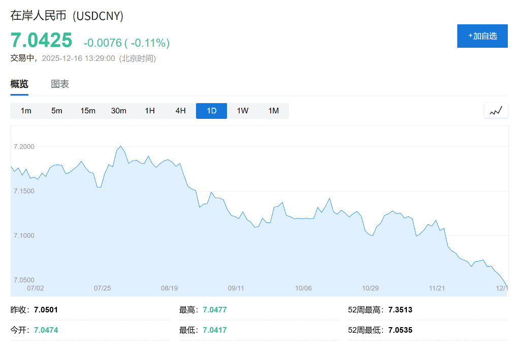 AH股低开震荡<strong></p>
<p>VIABTC</strong>,创业板跌超2%,北证次新股、消费、智能驾驶逆势走强,商业航天回调,恒指、恒科指跌超2%,黄金股走弱,铂钯期货续涨