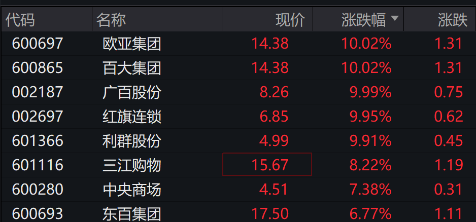 AH股低开震荡<strong></p>
<p>VIABTC</strong>,创业板跌超2%,北证次新股、消费、智能驾驶逆势走强,商业航天回调,恒指、恒科指跌超2%,黄金股走弱,铂钯期货续涨