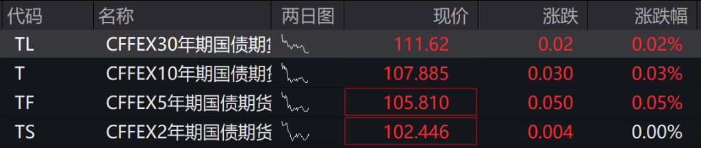 AH股低开震荡<strong></p>
<p>VIABTC</strong>,创业板跌超2%,北证次新股、消费、智能驾驶逆势走强,商业航天回调,恒指、恒科指跌超2%,黄金股走弱,铂钯期货续涨
