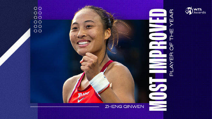 蝉联人气女王<strong></p>
<p>VIABTC</strong>!郑钦文再次当选WTA最受欢迎单打球员