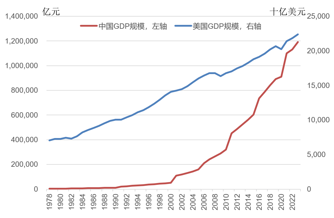林毅夫:世界秩序变了<strong></p>
<p>VIABTC</strong>,不再由八国联军和八大工业国组织主导