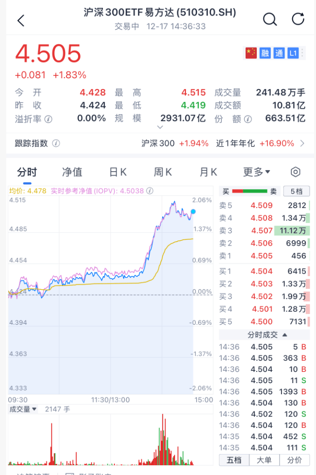 沸腾！刚刚<strong></p>
<p>比特币今日价格行情</strong>，A股暴力拉升！原因找到了