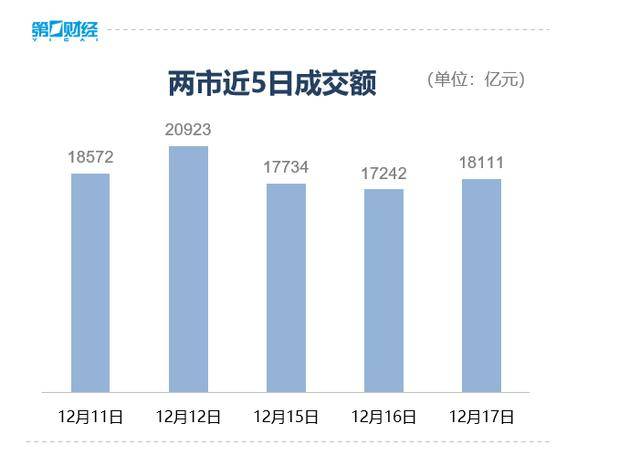 收盘丨A股三大指数集体反弹<strong></p>
<p>比特币今日价格行情</strong>，大金融板块午后发力
