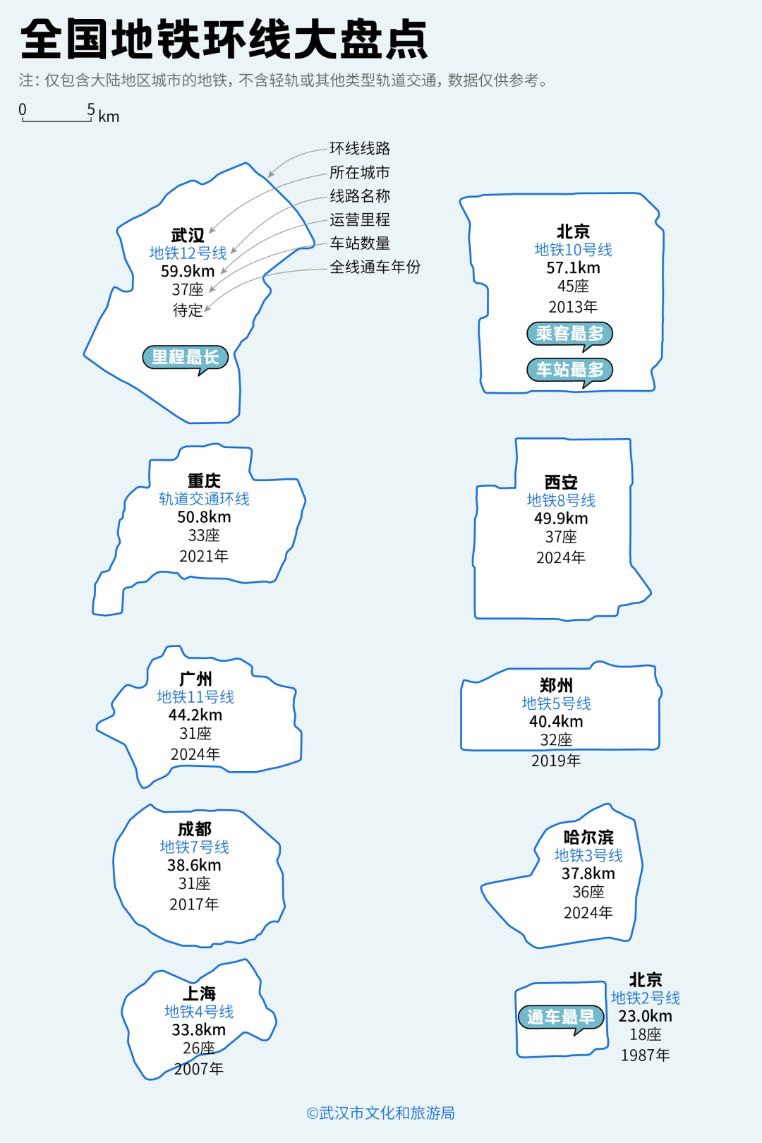 亚洲第一<strong></p>
<p>比特币今日价格行情</strong>，世界第二，武汉地铁环线王有多牛？