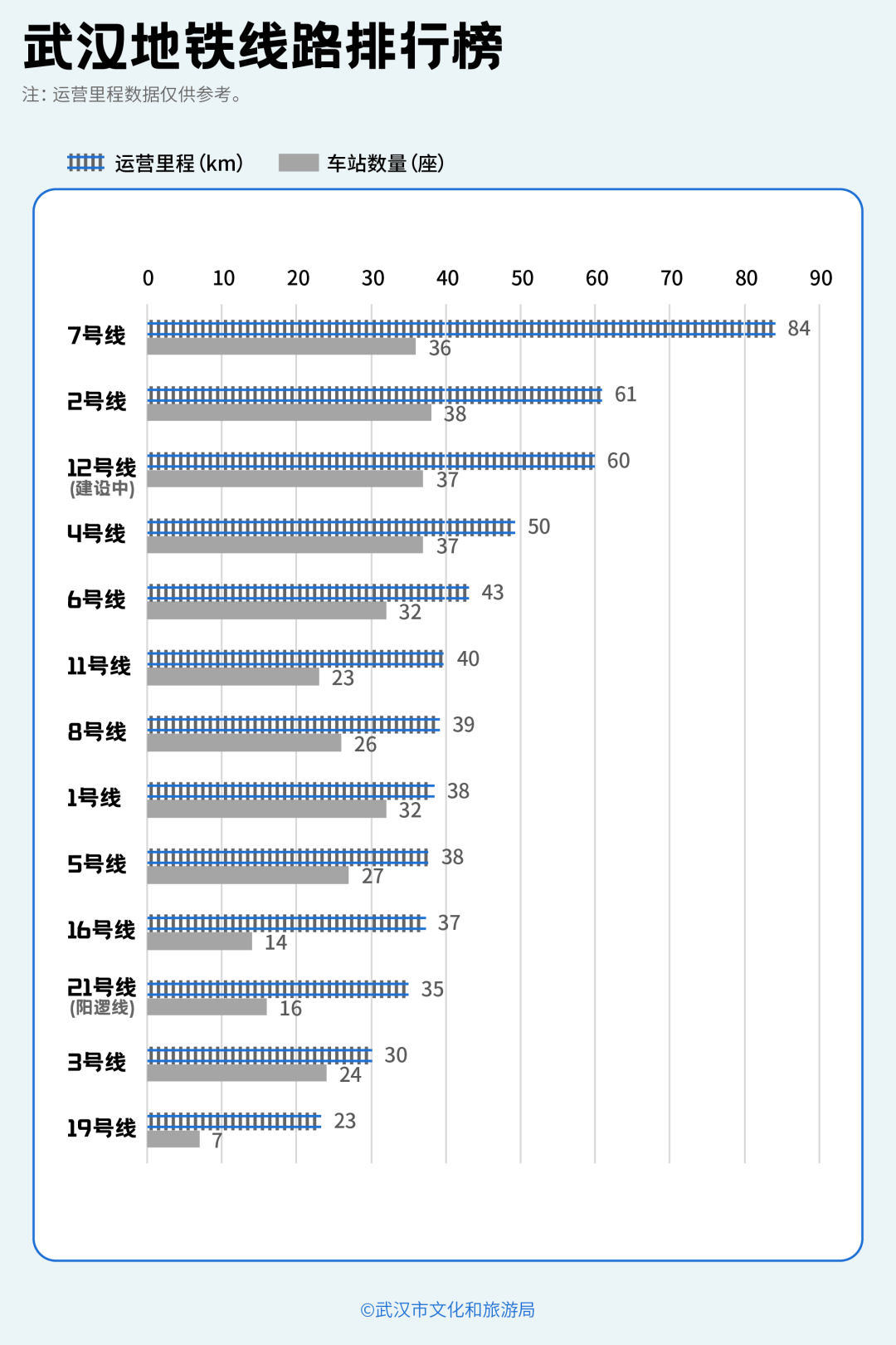 亚洲第一<strong></p>
<p>比特币今日价格行情</strong>，世界第二，武汉地铁环线王有多牛？