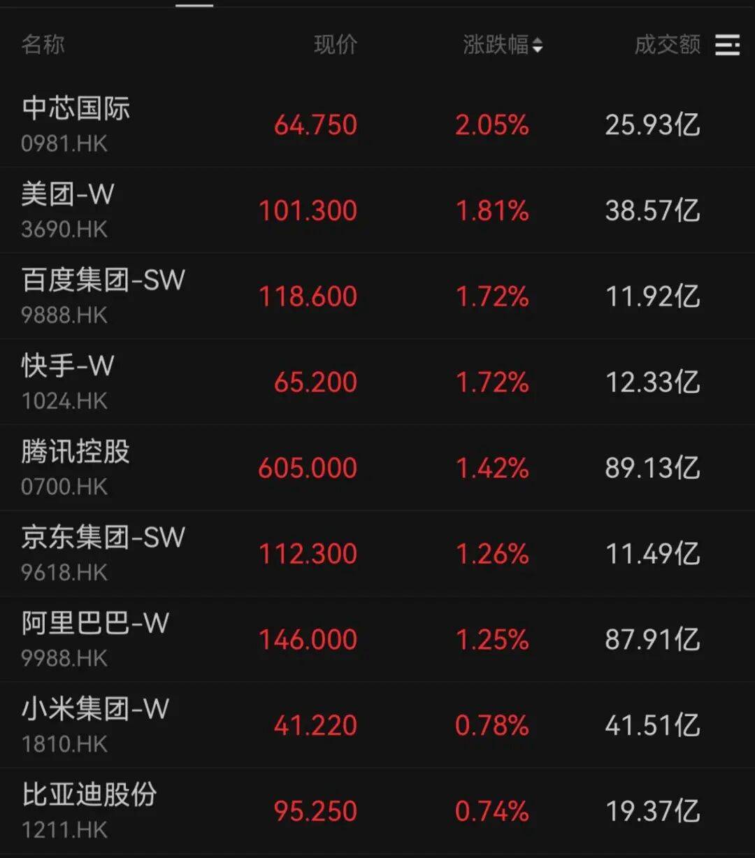 午后大反攻！张忆东：冬至前后或将利空出尽<strong></p>
<p>数字货币交易</strong>，现在撒种，明年一定有丰厚收获！四条主线来了