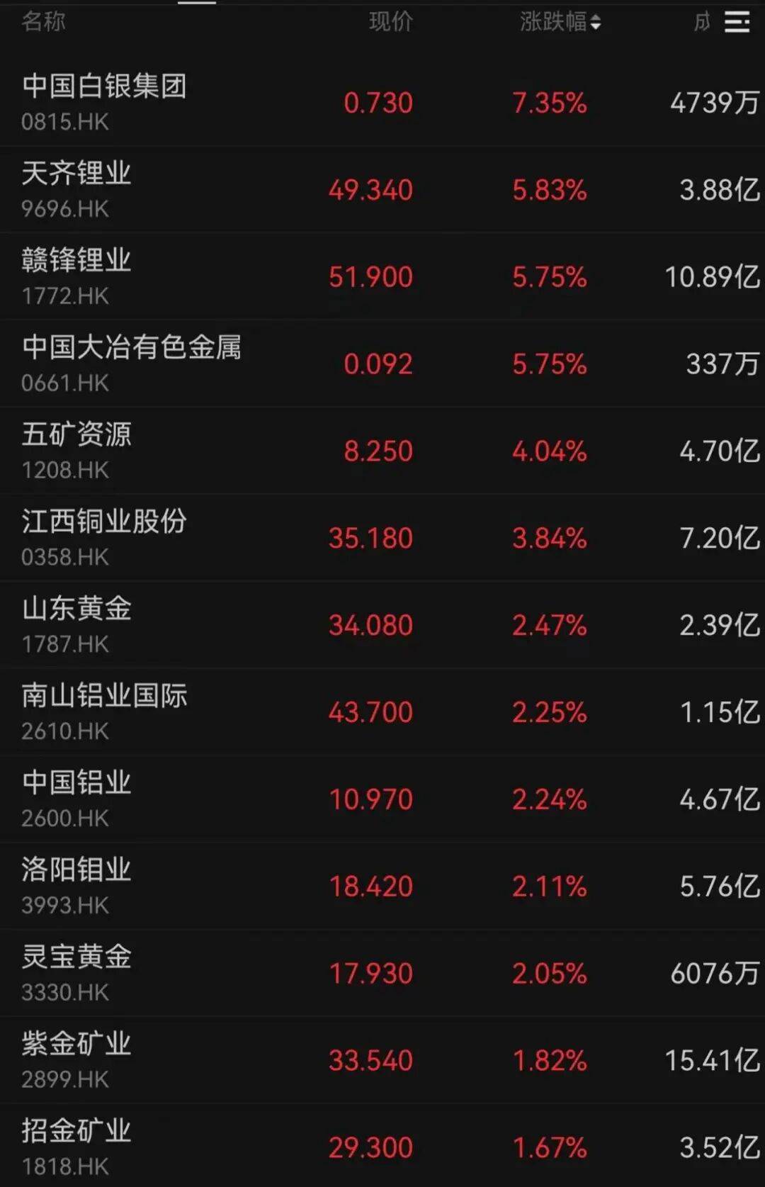 午后大反攻！张忆东：冬至前后或将利空出尽<strong></p>
<p>数字货币交易</strong>，现在撒种，明年一定有丰厚收获！四条主线来了