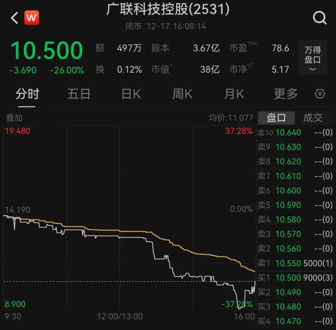 午后大反攻！张忆东：冬至前后或将利空出尽<strong></p>
<p>数字货币交易</strong>，现在撒种，明年一定有丰厚收获！四条主线来了
