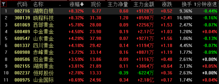 黄金白银<strong></p>
<p>世界虚拟货币前十交易所</strong>，联袂创历史新高