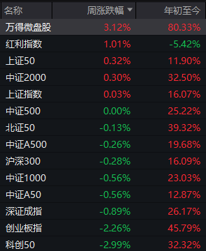 A股可能已进入“右侧行情”<strong></p>
<p>世界虚拟货币前十交易所</strong>，下周的思路是什么？