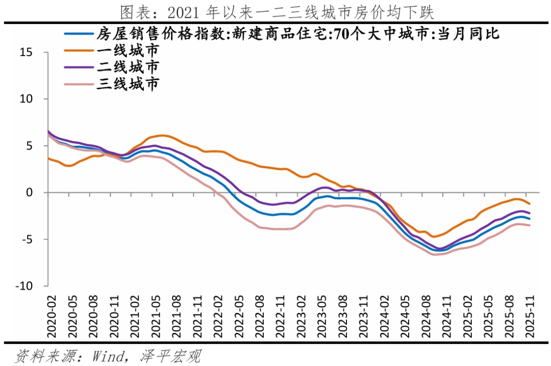任泽平：此轮牛市十年一遇