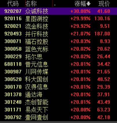 收盘丨沪指涨超1%走出17连阳<strong></p>
<p>比特币挖矿原理</strong>，市场成交额超3.6万亿创历史新高