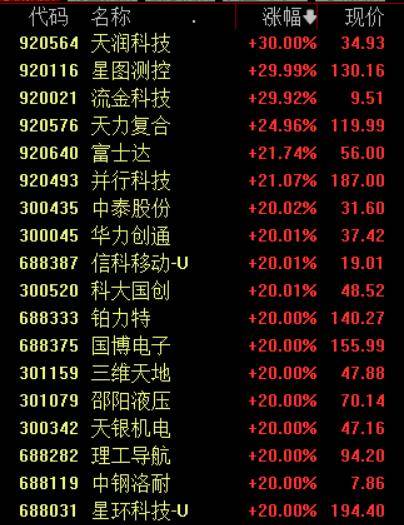 收盘丨沪指涨超1%走出17连阳<strong></p>
<p>比特币挖矿原理</strong>，市场成交额超3.6万亿创历史新高