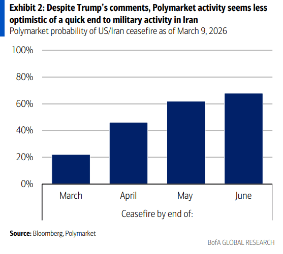伊朗战争要是打久了，那就远不只是油价暴涨的事了